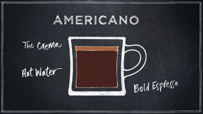 Americano dooddot 1