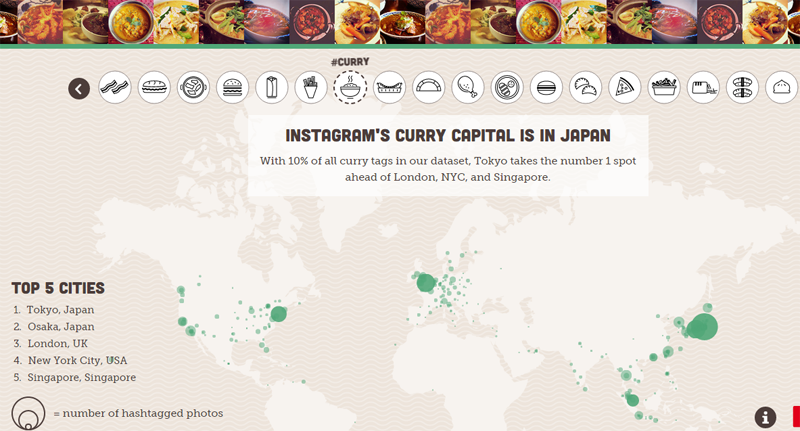 Food Capitals of Instagram dooddot 6