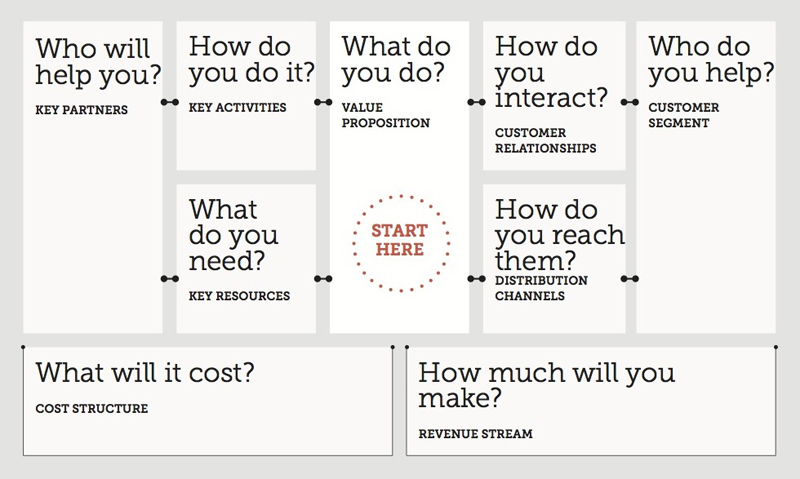 Lean Startup dooddot 1