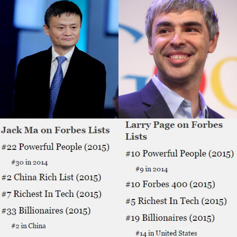The World's Most Powerful People forbes dooddot 3