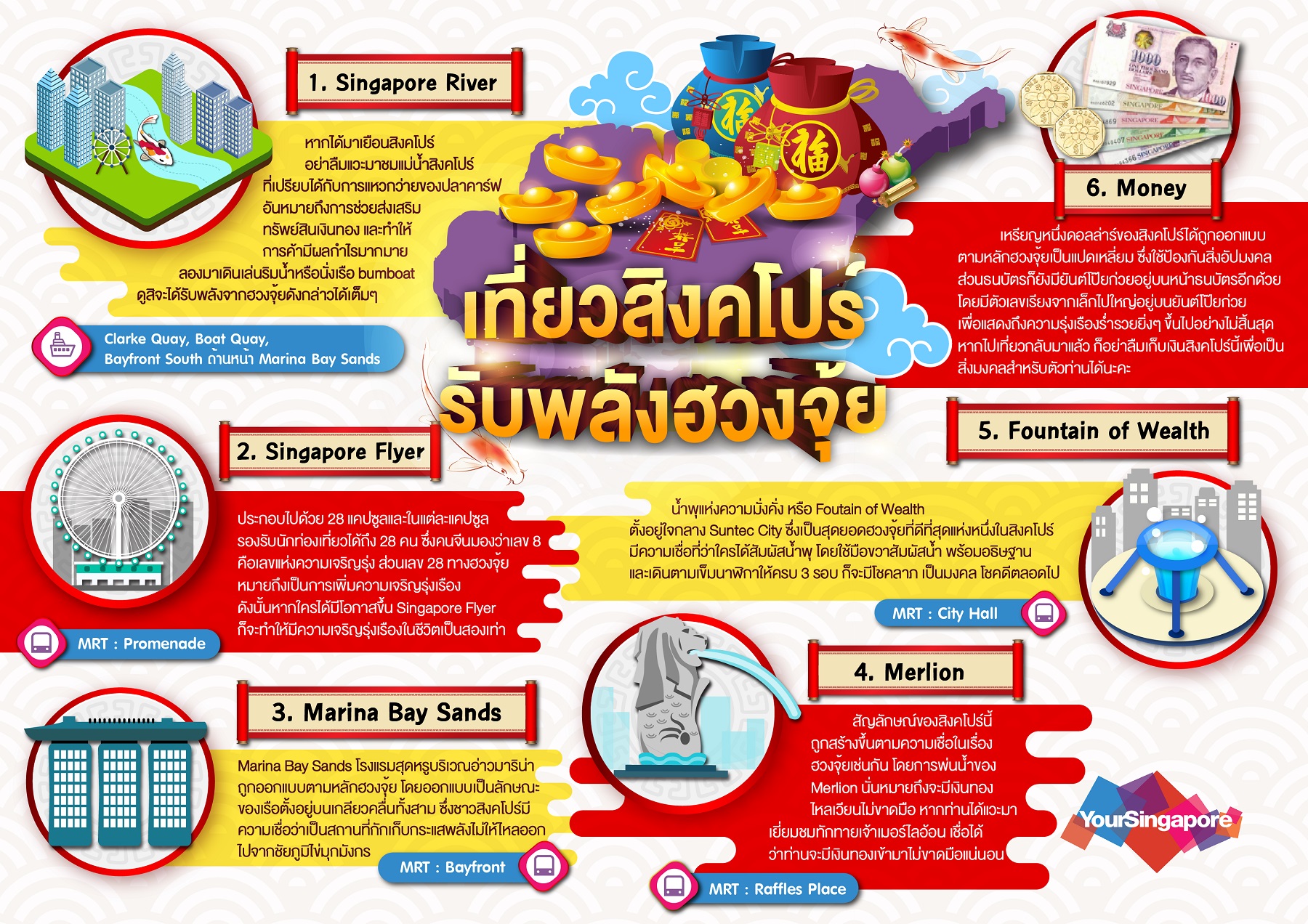 เที่ยวสิงคโปร์ รับพลังฮวงจุ้ย Infographic